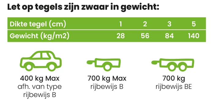 Tegels zijn zwaar.jpg